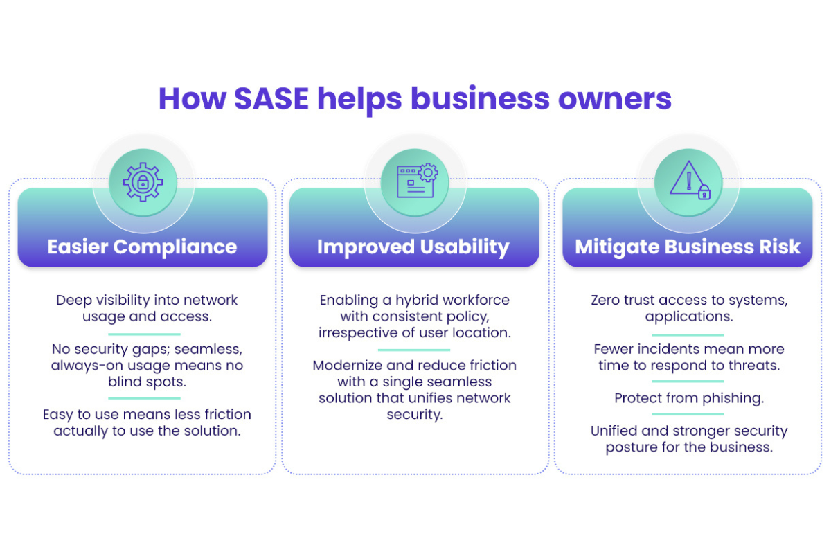 how-sase-helps-business-owners